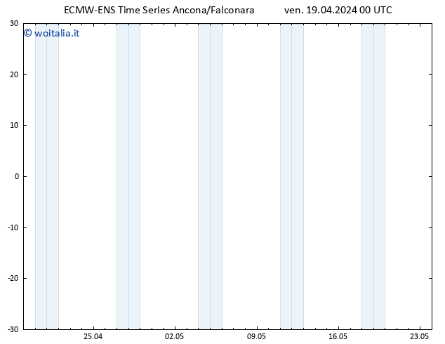 Height 500 hPa ALL TS ven 19.04.2024 06 UTC