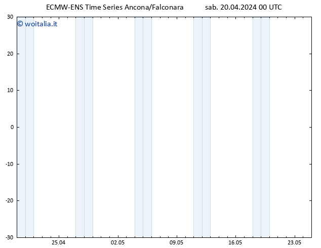 Height 500 hPa ALL TS sab 20.04.2024 00 UTC