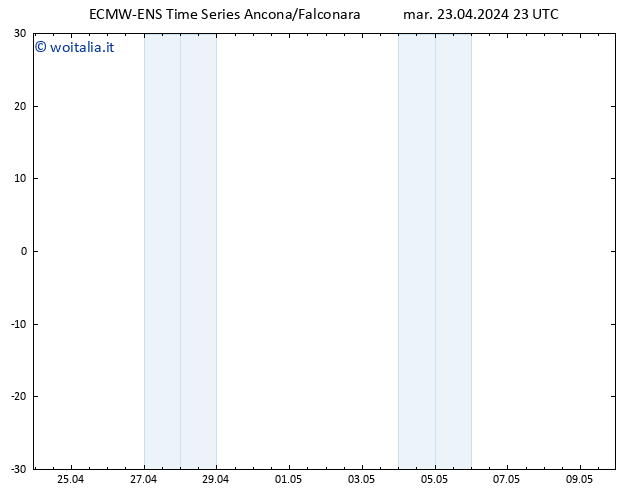 Height 500 hPa ALL TS mar 23.04.2024 23 UTC