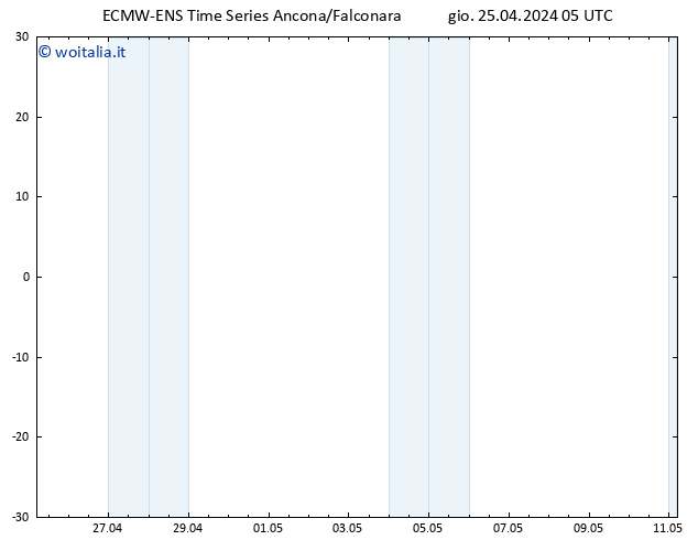 Height 500 hPa ALL TS gio 25.04.2024 05 UTC