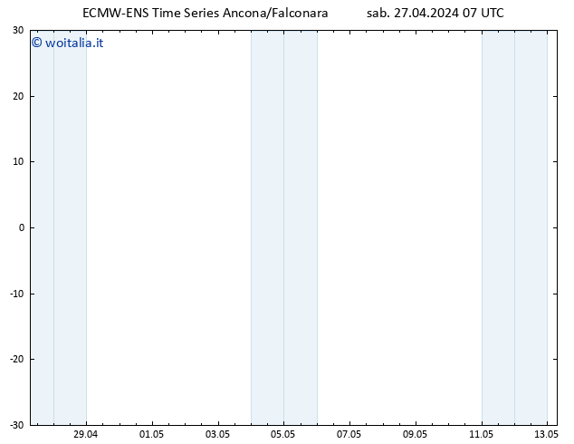 Height 500 hPa ALL TS dom 28.04.2024 07 UTC