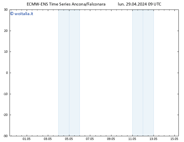 Height 500 hPa ALL TS lun 29.04.2024 15 UTC