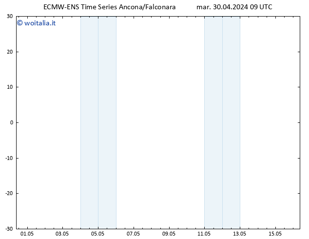 Height 500 hPa ALL TS ven 10.05.2024 09 UTC