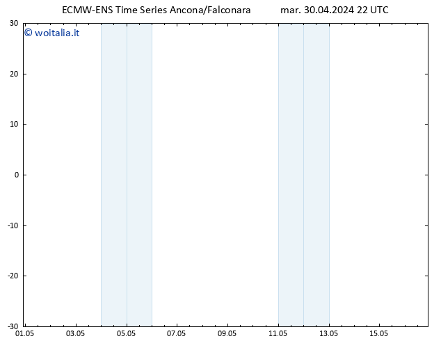 Height 500 hPa ALL TS gio 16.05.2024 22 UTC