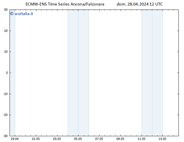 Vento 10 m ALL TS lun 29.04.2024 12 UTC