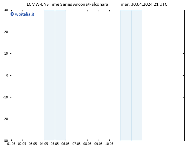 Vento 10 m ALL TS mer 01.05.2024 03 UTC