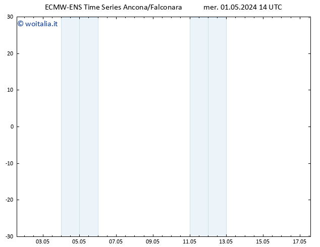 Vento 10 m ALL TS mer 01.05.2024 20 UTC