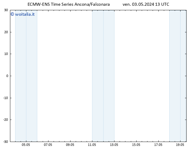 Vento 10 m ALL TS ven 03.05.2024 19 UTC