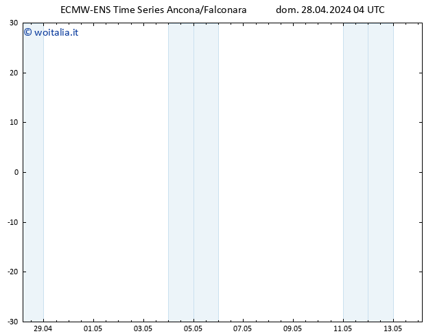 Temperatura (2m) ALL TS dom 28.04.2024 10 UTC