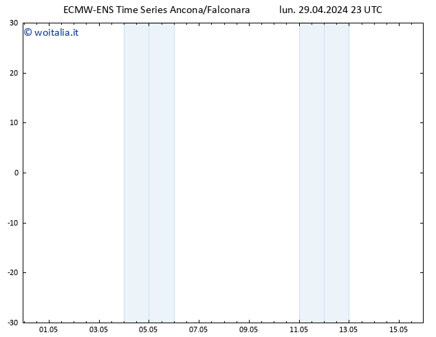 Temperatura (2m) ALL TS mar 30.04.2024 23 UTC