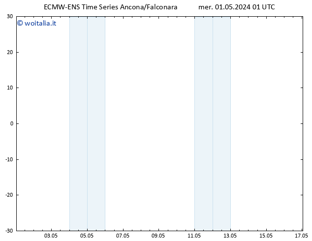 Vento 925 hPa ALL TS gio 02.05.2024 01 UTC