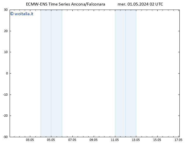 Vento 925 hPa ALL TS gio 02.05.2024 02 UTC