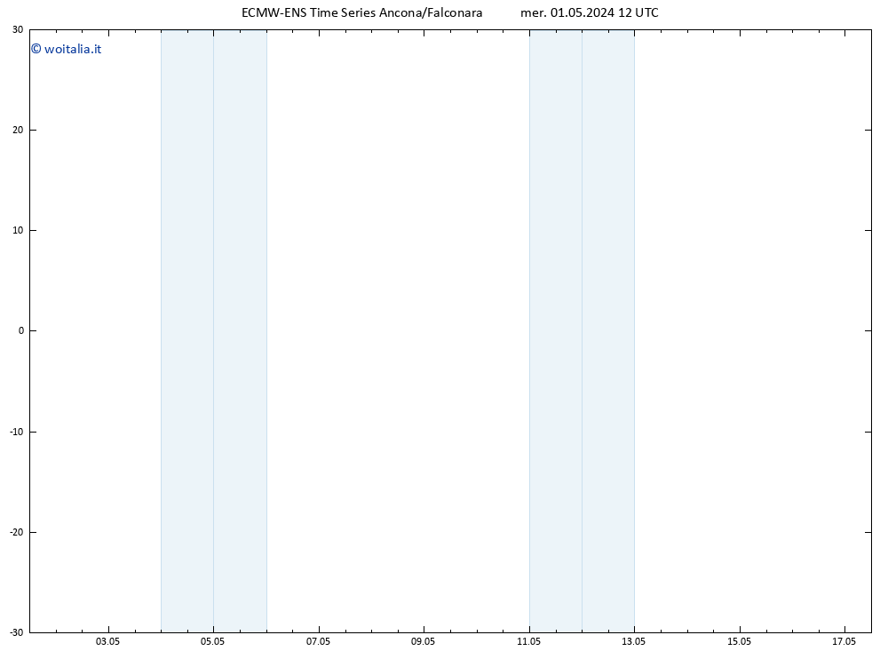 Vento 925 hPa ALL TS gio 02.05.2024 12 UTC