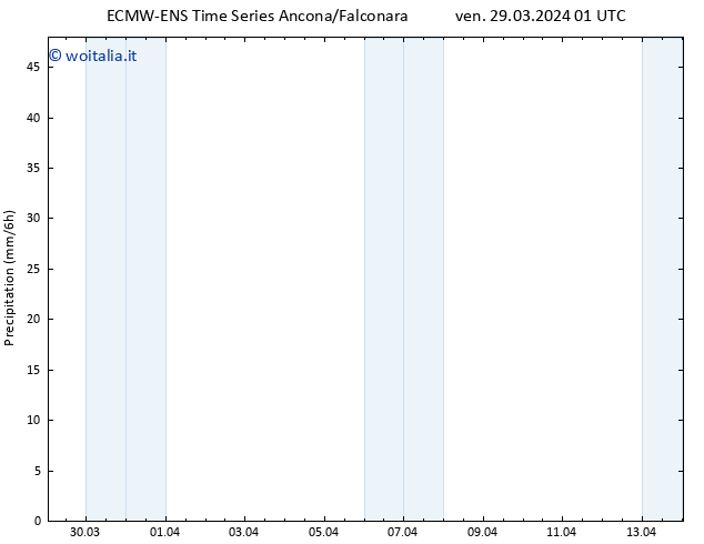 Precipitazione ALL TS ven 29.03.2024 13 UTC