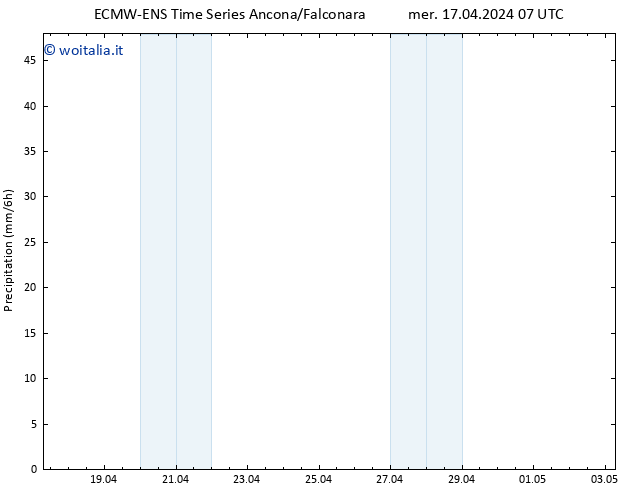 Precipitazione ALL TS sab 27.04.2024 07 UTC