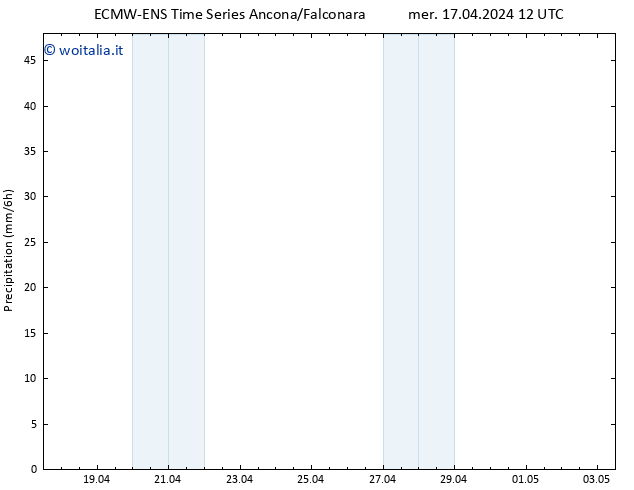 Precipitazione ALL TS mer 17.04.2024 18 UTC