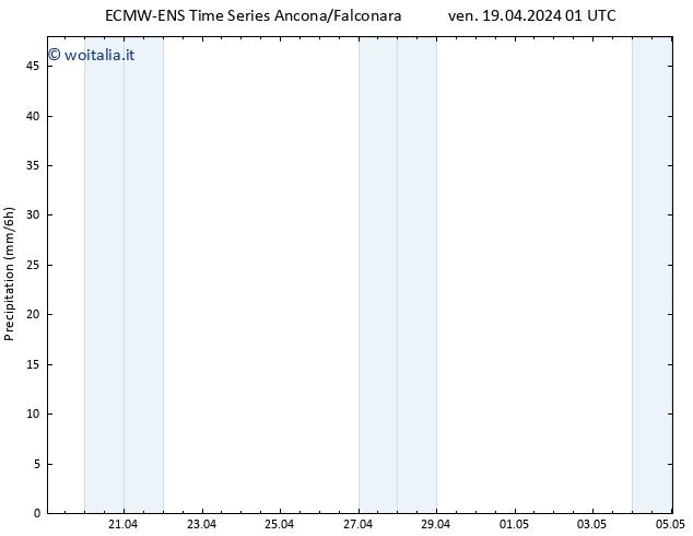 Precipitazione ALL TS ven 19.04.2024 07 UTC