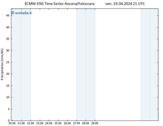 Precipitazione ALL TS dom 21.04.2024 09 UTC