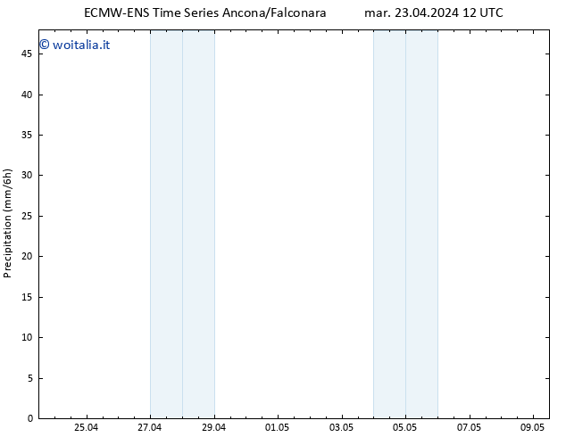 Precipitazione ALL TS mar 23.04.2024 18 UTC