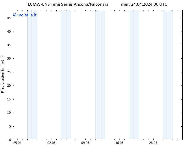 Precipitazione ALL TS sab 27.04.2024 00 UTC