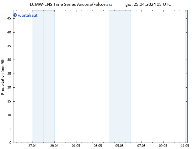 Precipitazione ALL TS gio 25.04.2024 11 UTC