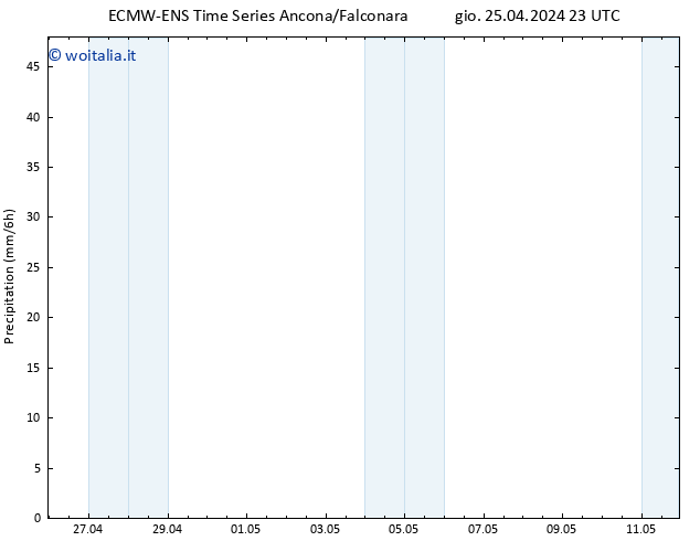 Precipitazione ALL TS mer 01.05.2024 23 UTC