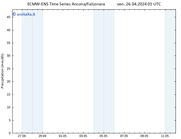 Precipitazione ALL TS dom 28.04.2024 01 UTC