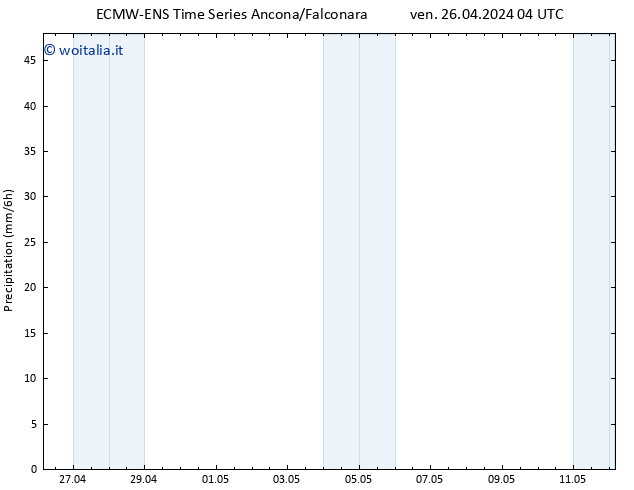 Precipitazione ALL TS ven 26.04.2024 16 UTC