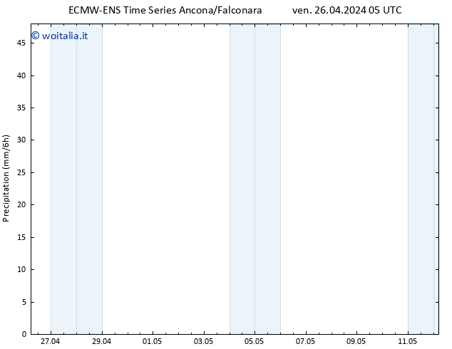 Precipitazione ALL TS dom 12.05.2024 05 UTC