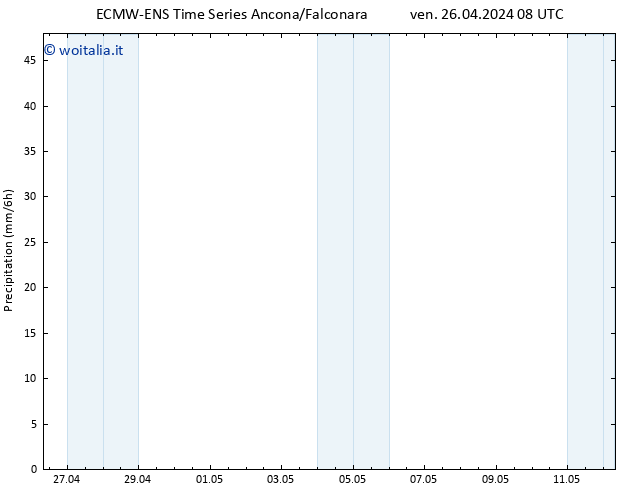 Precipitazione ALL TS ven 26.04.2024 14 UTC