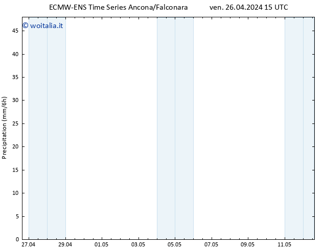 Precipitazione ALL TS ven 26.04.2024 21 UTC
