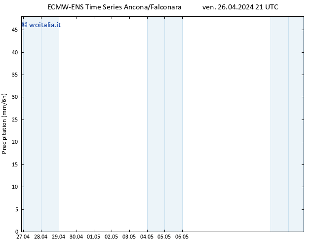 Precipitazione ALL TS sab 27.04.2024 03 UTC