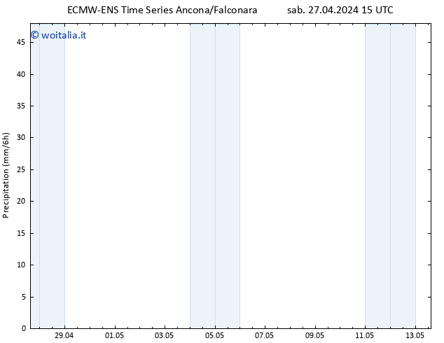 Precipitazione ALL TS mar 30.04.2024 03 UTC