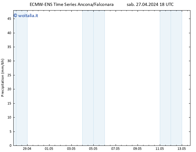 Precipitazione ALL TS sab 04.05.2024 18 UTC