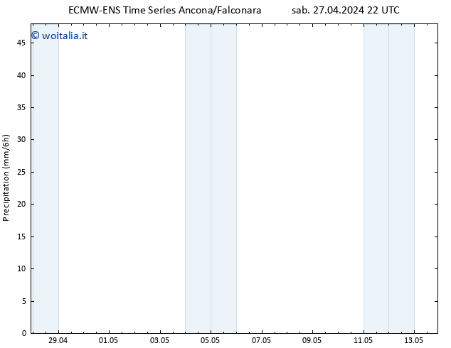 Precipitazione ALL TS dom 28.04.2024 22 UTC
