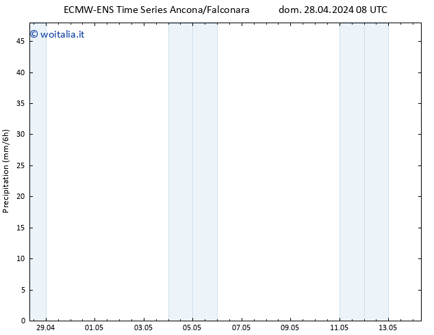 Precipitazione ALL TS dom 28.04.2024 14 UTC