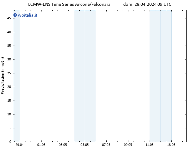 Precipitazione ALL TS lun 29.04.2024 15 UTC