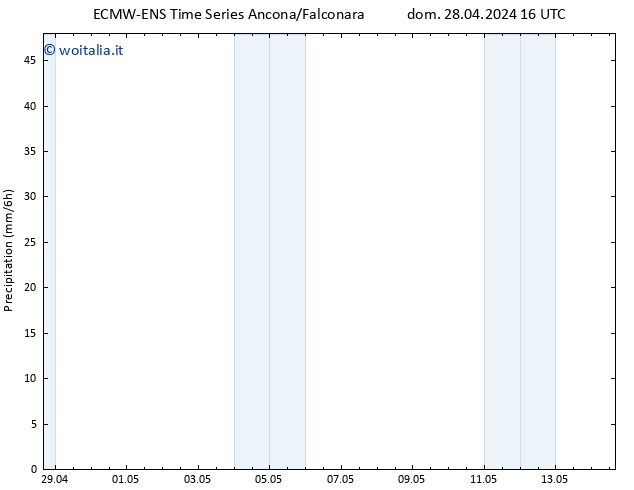 Precipitazione ALL TS mer 01.05.2024 04 UTC