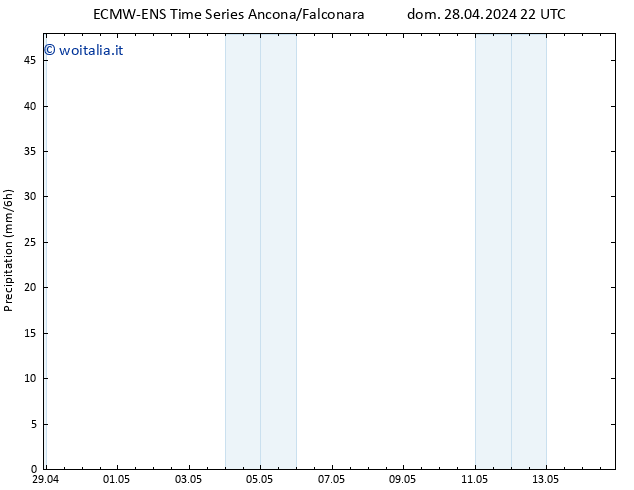 Precipitazione ALL TS lun 29.04.2024 04 UTC