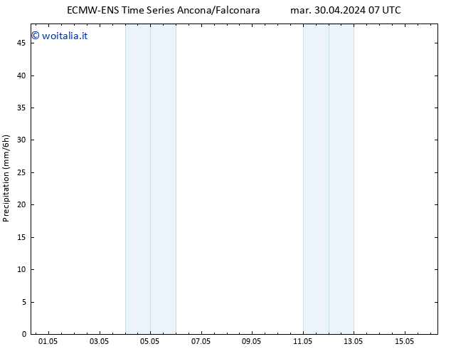 Precipitazione ALL TS lun 06.05.2024 19 UTC