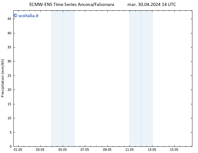 Precipitazione ALL TS gio 02.05.2024 14 UTC