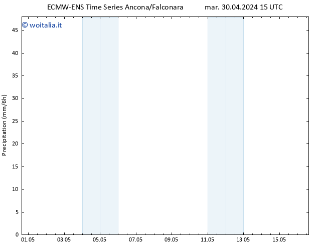 Precipitazione ALL TS ven 03.05.2024 15 UTC