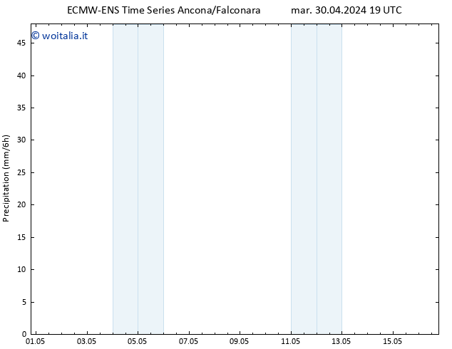 Precipitazione ALL TS ven 03.05.2024 13 UTC