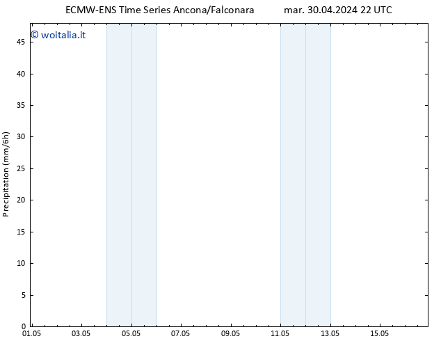 Precipitazione ALL TS mer 01.05.2024 10 UTC
