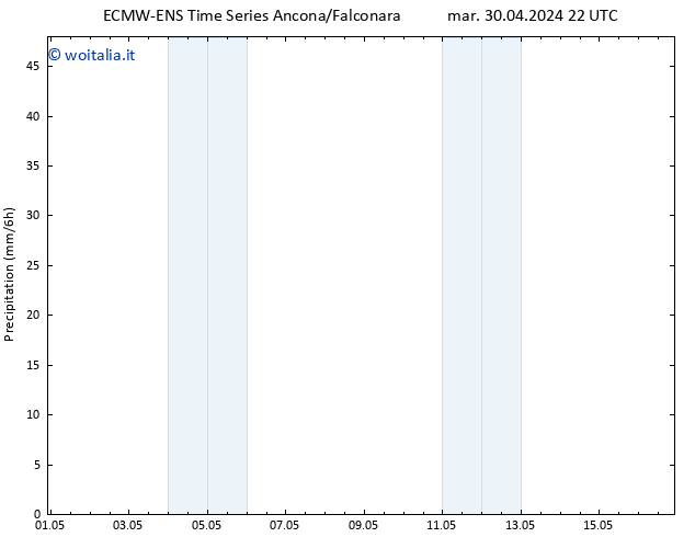 Precipitazione ALL TS gio 16.05.2024 22 UTC