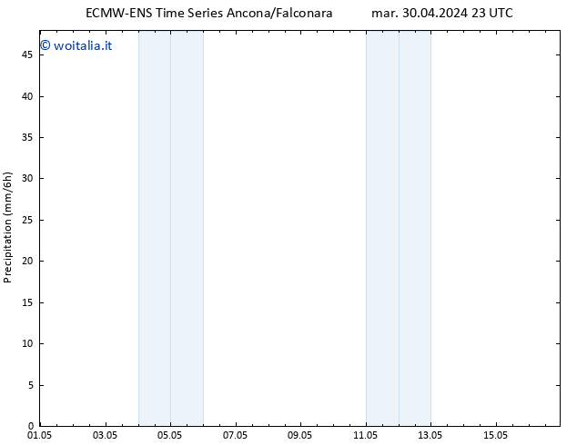 Precipitazione ALL TS ven 03.05.2024 05 UTC