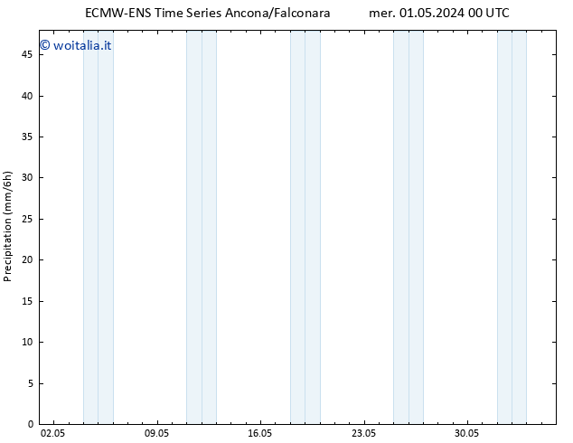 Precipitazione ALL TS lun 06.05.2024 00 UTC