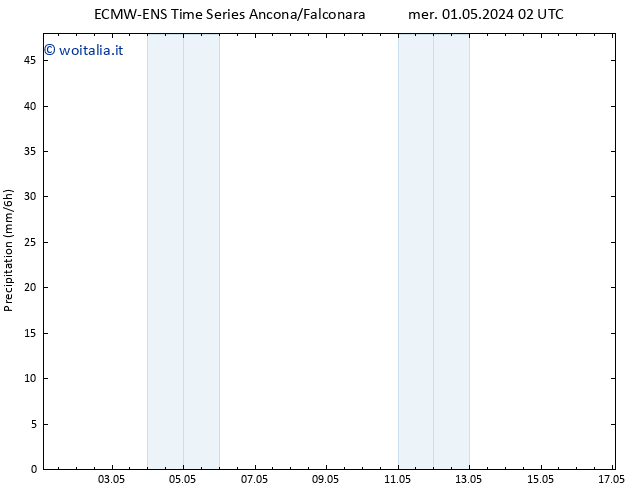 Precipitazione ALL TS mer 01.05.2024 08 UTC