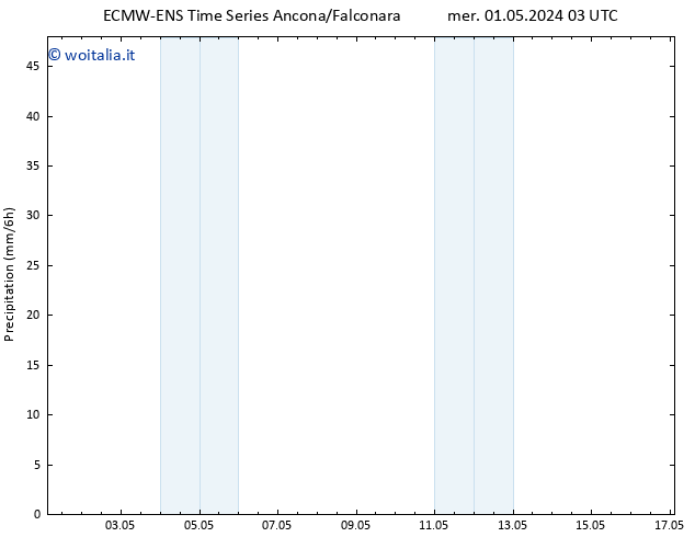 Precipitazione ALL TS gio 02.05.2024 09 UTC