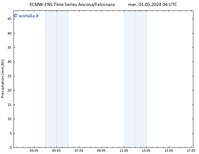 Precipitazione ALL TS lun 06.05.2024 16 UTC